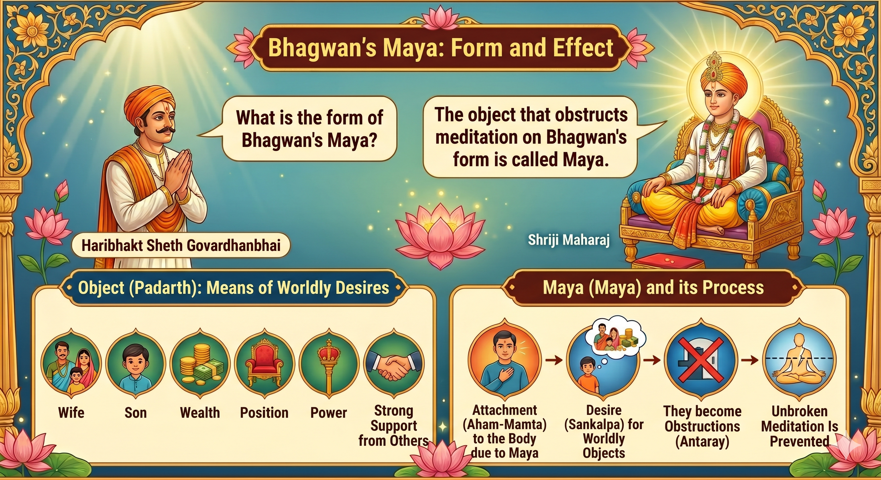 Gadhada Pratham 1 — Transition to the Abode of God